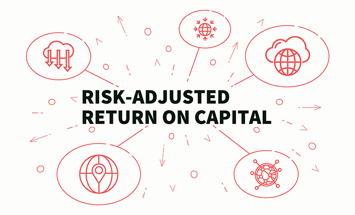 Risk-adjusted-Return